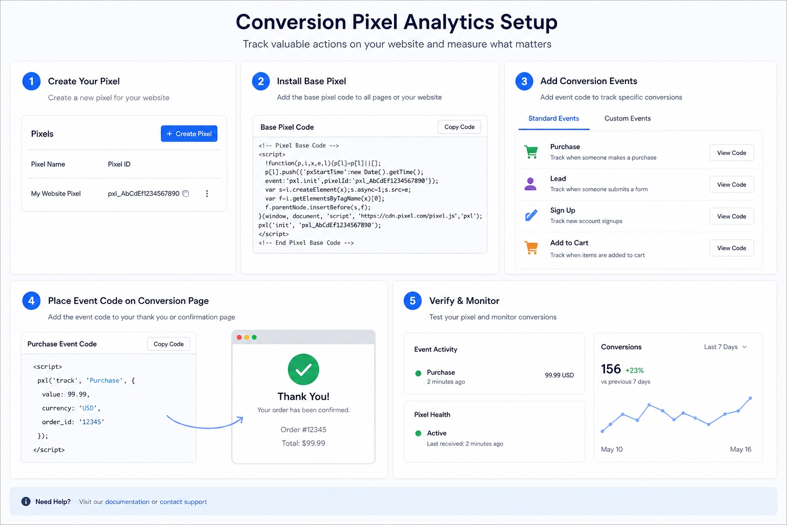 Google Analytics 4, Tag Manager ve Meta Pixel kurulumu